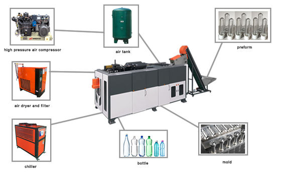 เครื่องทำขวดแชมพูผงซักฟอก 500ml-2l 49kw